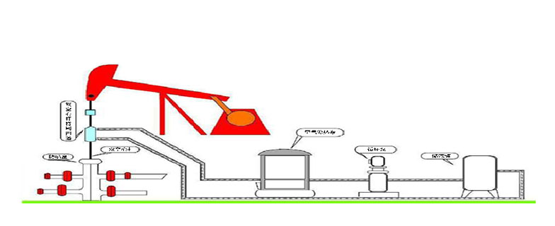 同轴式双空心抽油杆循环加热装置