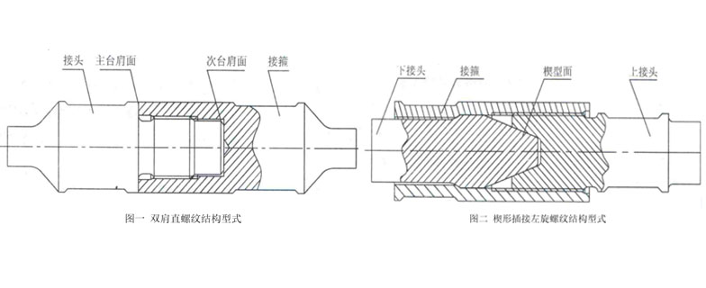 螺杆泵专用驱动杆装置